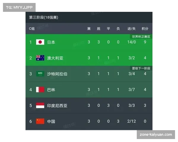 中国足球队世界杯参赛历程与未来发展前景的深度分析 中国足球队世界杯参赛历程与未来发展前景的深度分析