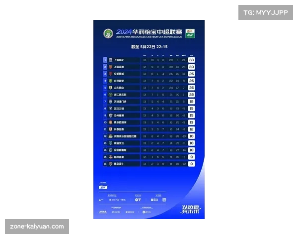 中超联赛最新比分与赛况分析揭示球队战力对比趋势与未来走势 中超联赛最新比分与赛况分析揭示球队战力对比趋势与未来走势